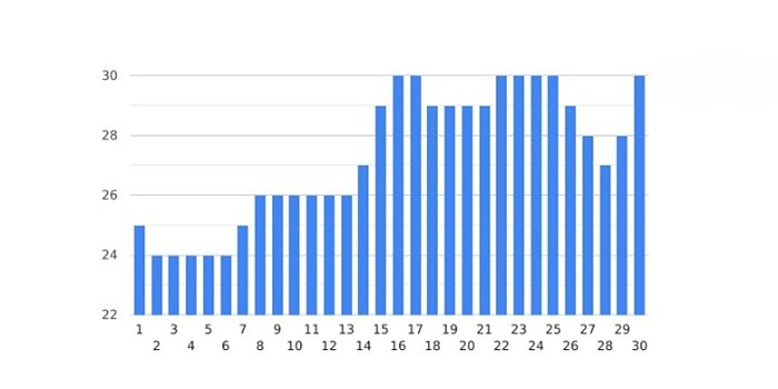 Температура воздуха в Кемере в июне 2024 прогноз погоды